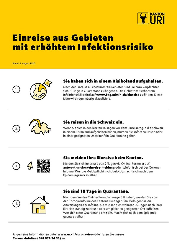 Informationsflyer
