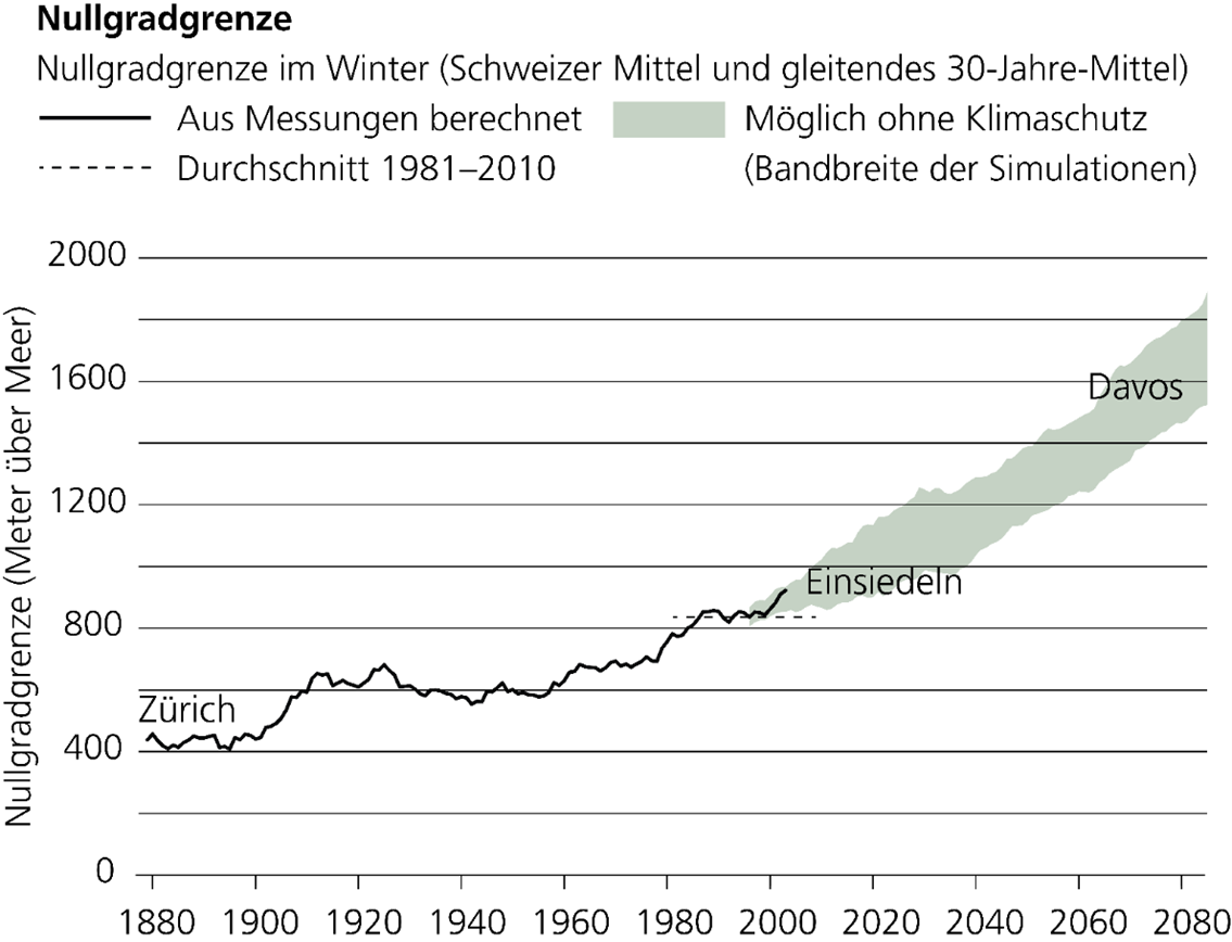 Grafik