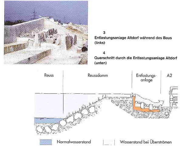 5_Systemskizze_Entlastung_Altdorf_ist_aber_nicht_ideal_in_der_Aufloesung.PNG