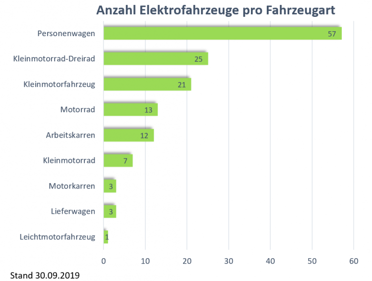 Grafik2