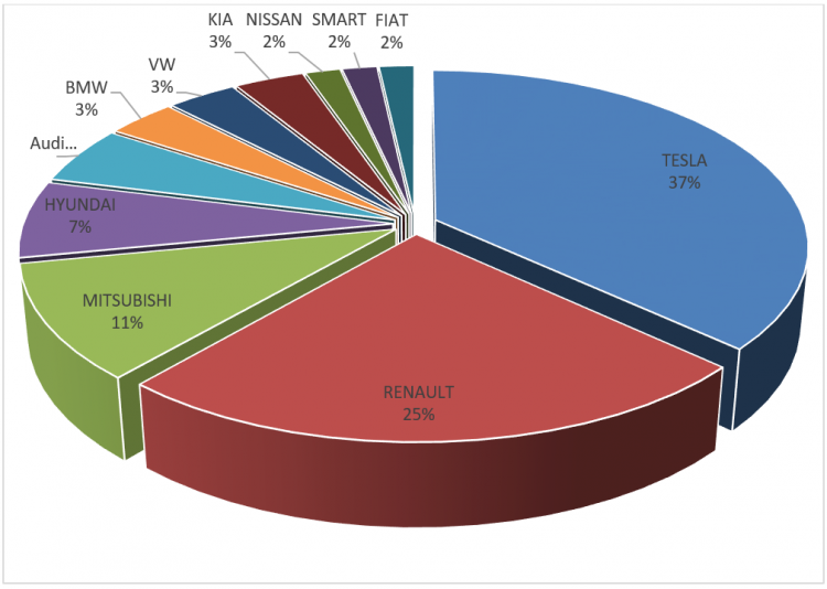 Grafik3