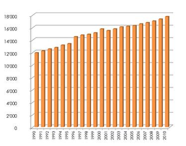 Grafik