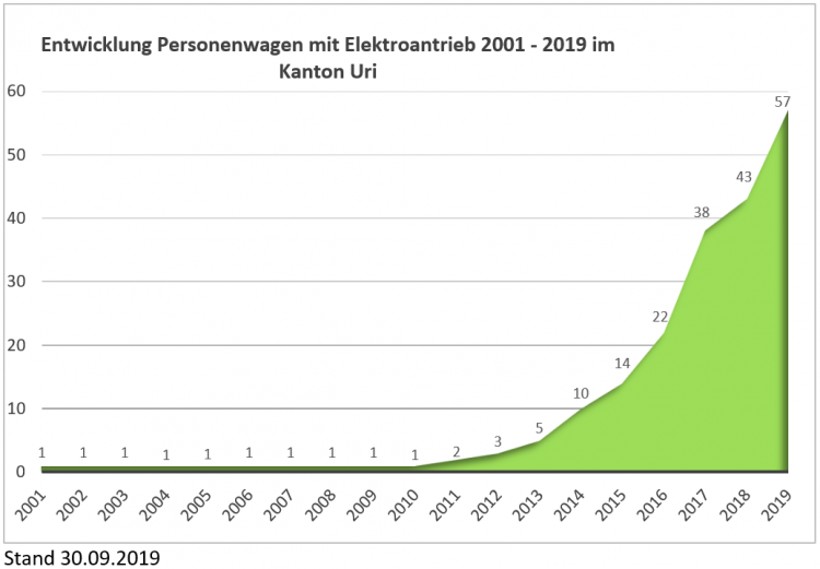 Grafik1