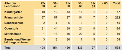 tabelle