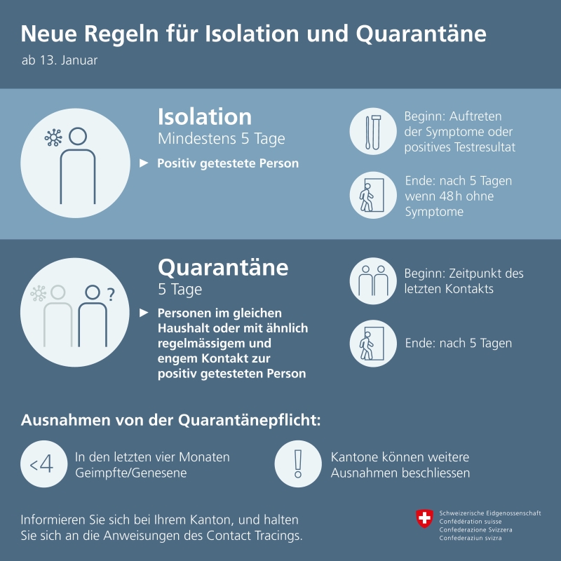 Infografik Isolation Quarantäne 13-01-2021
