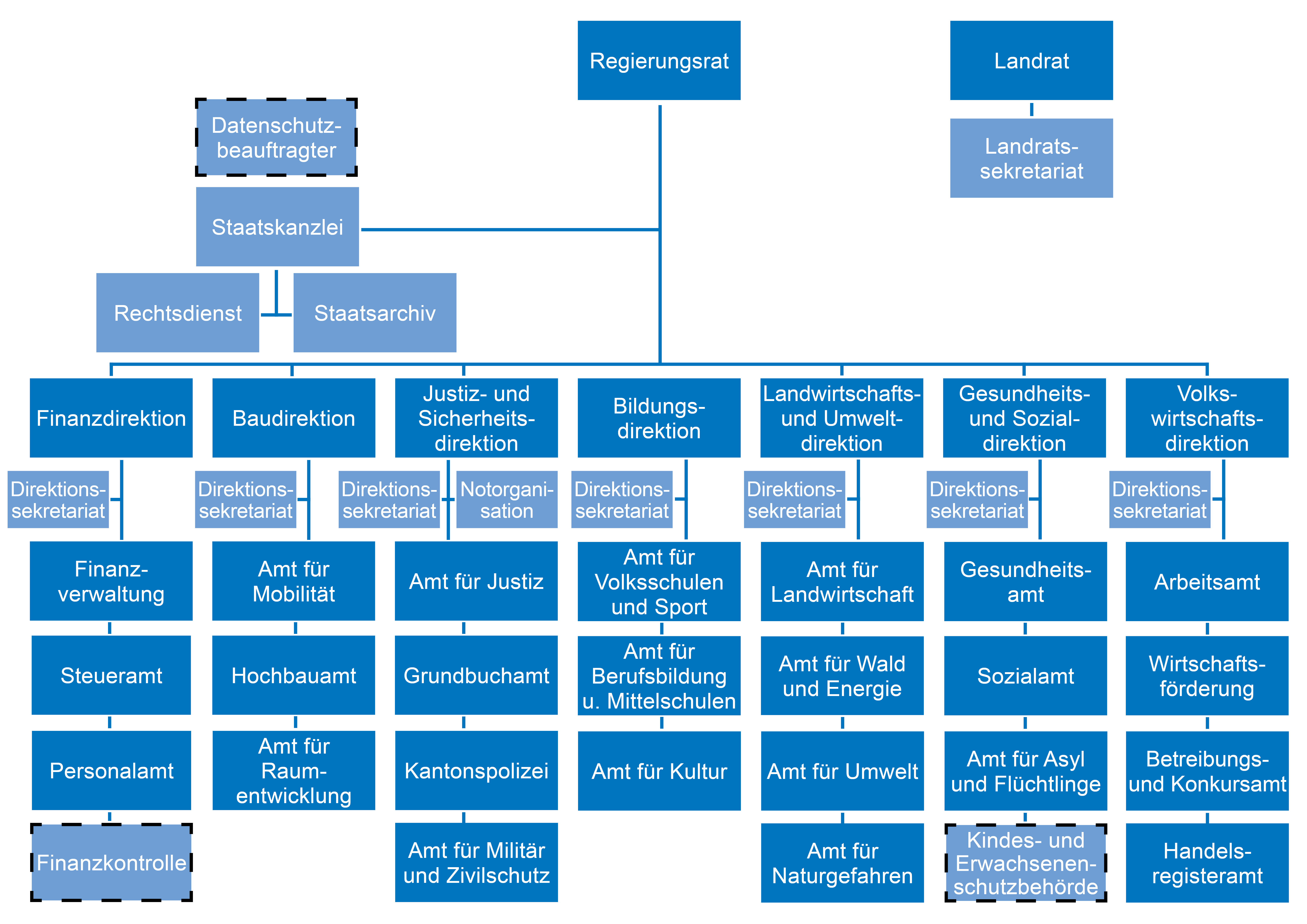 Organigramm neu