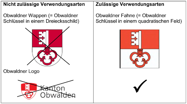 Verwendungsarten Wappen