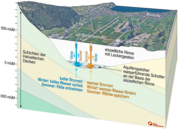Bild Potentialstudie Geothermie