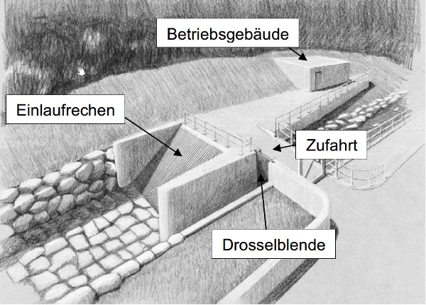 Visualisierung Einlaufbauwerk Kernmattbach