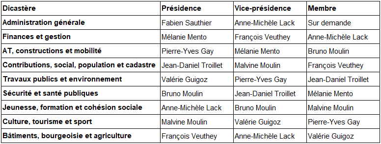 tableau