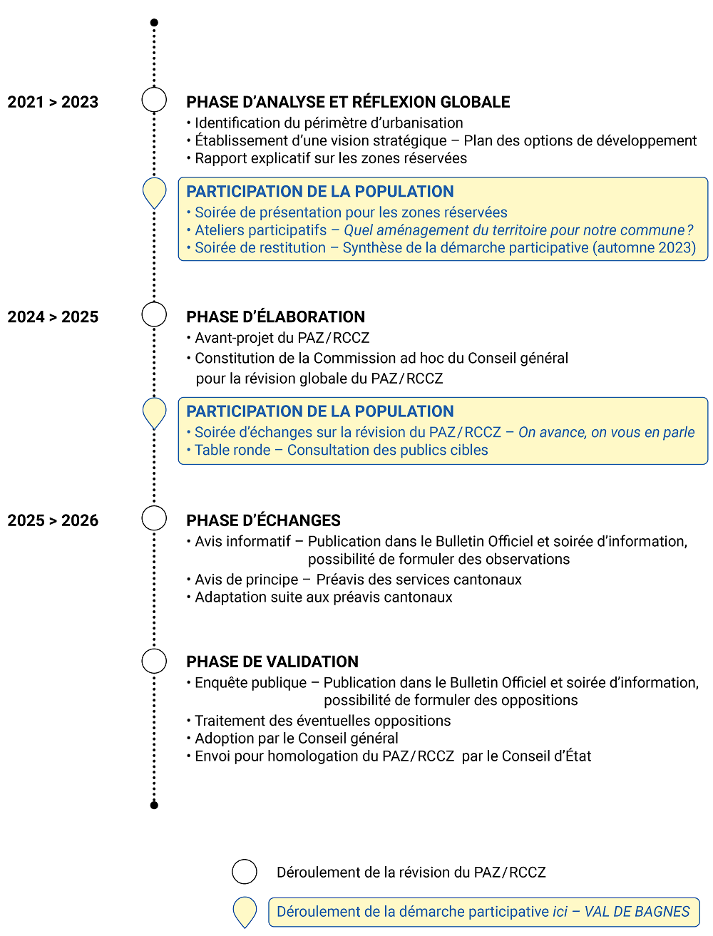 timeline 21-26