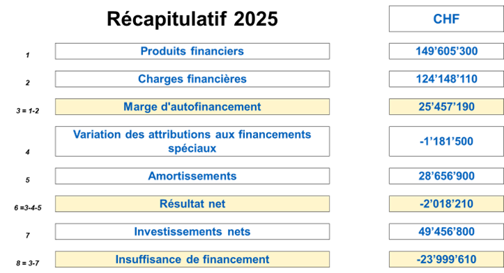 récapitulatif