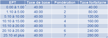 voirie entreprise