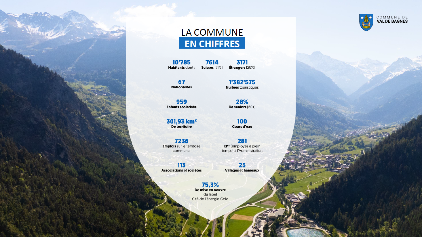 Chiffres 2025