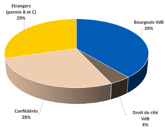 statistiques 2024