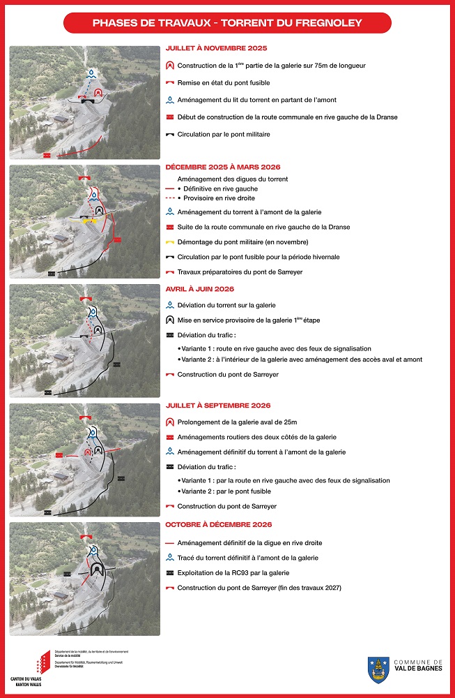 Phases de travaux - Fregnoley