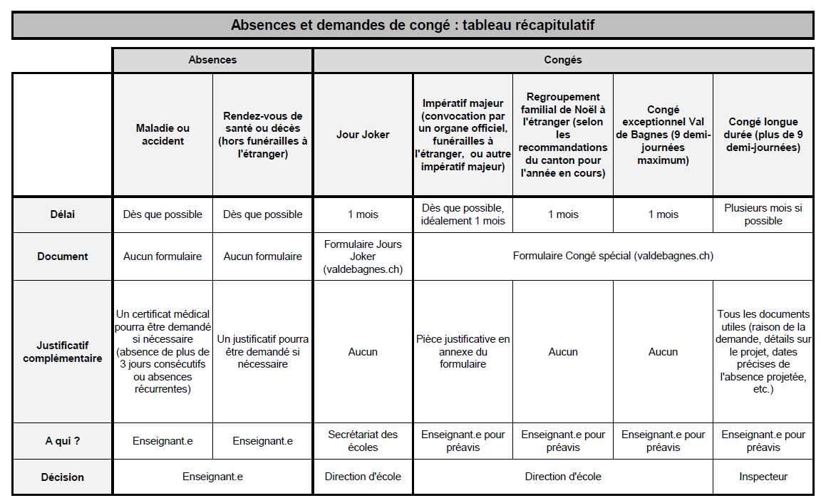 Absence et demande de congé
