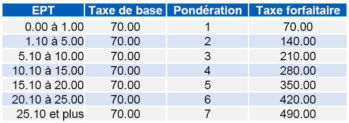 Voirie entreprise 2024