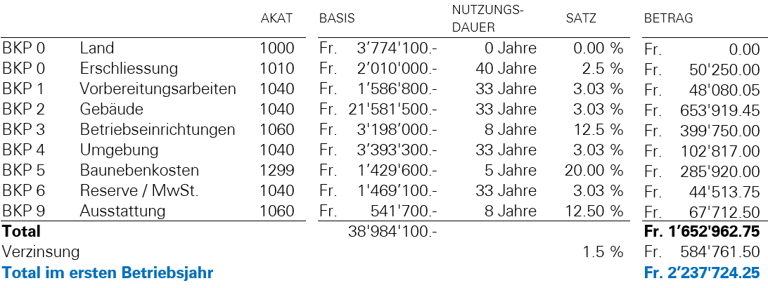 Folgekosten