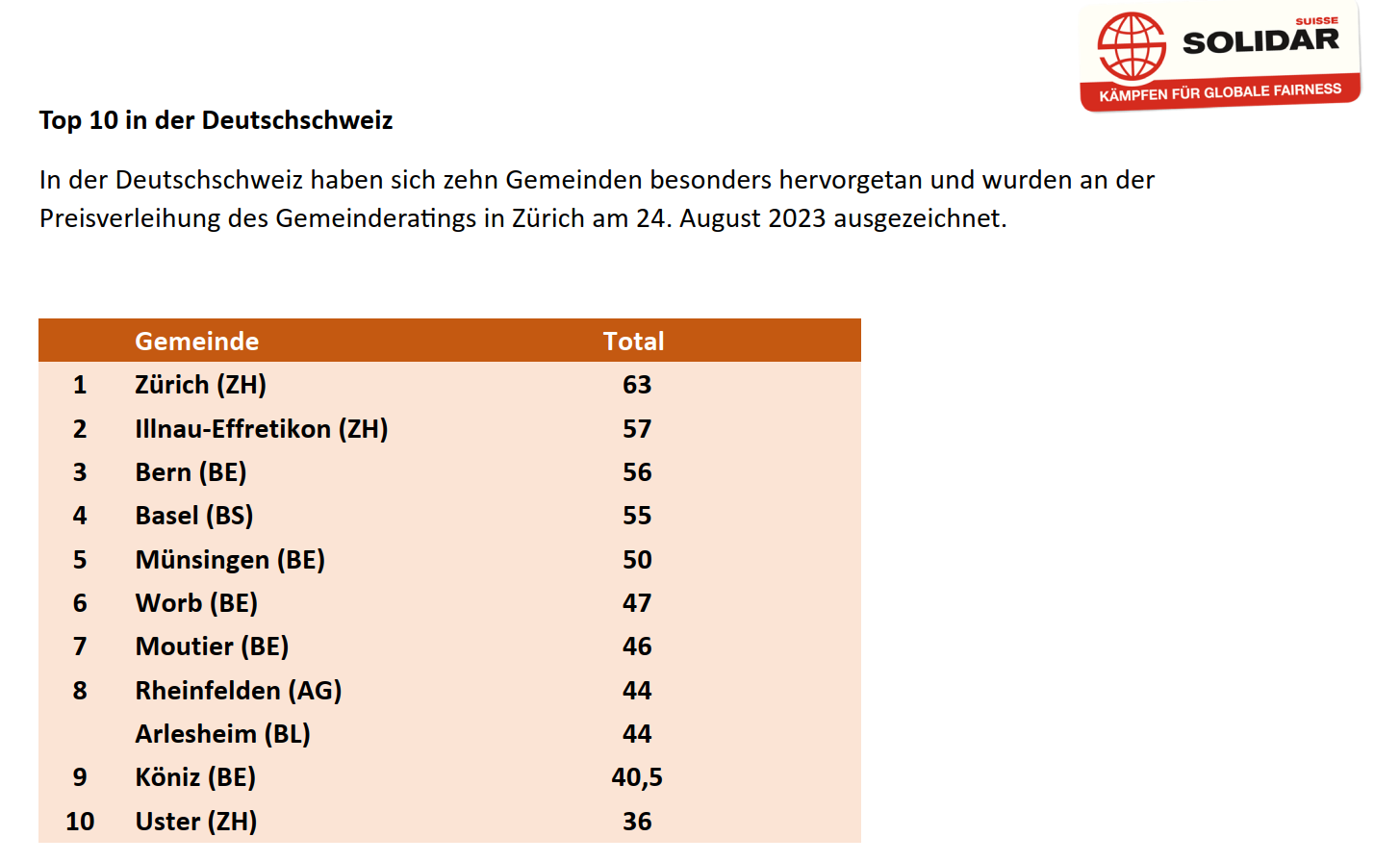 Top 10 Deutschschweiz