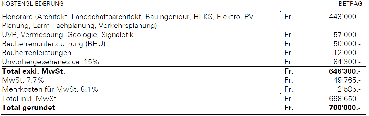 Bushof Projektierungskredit