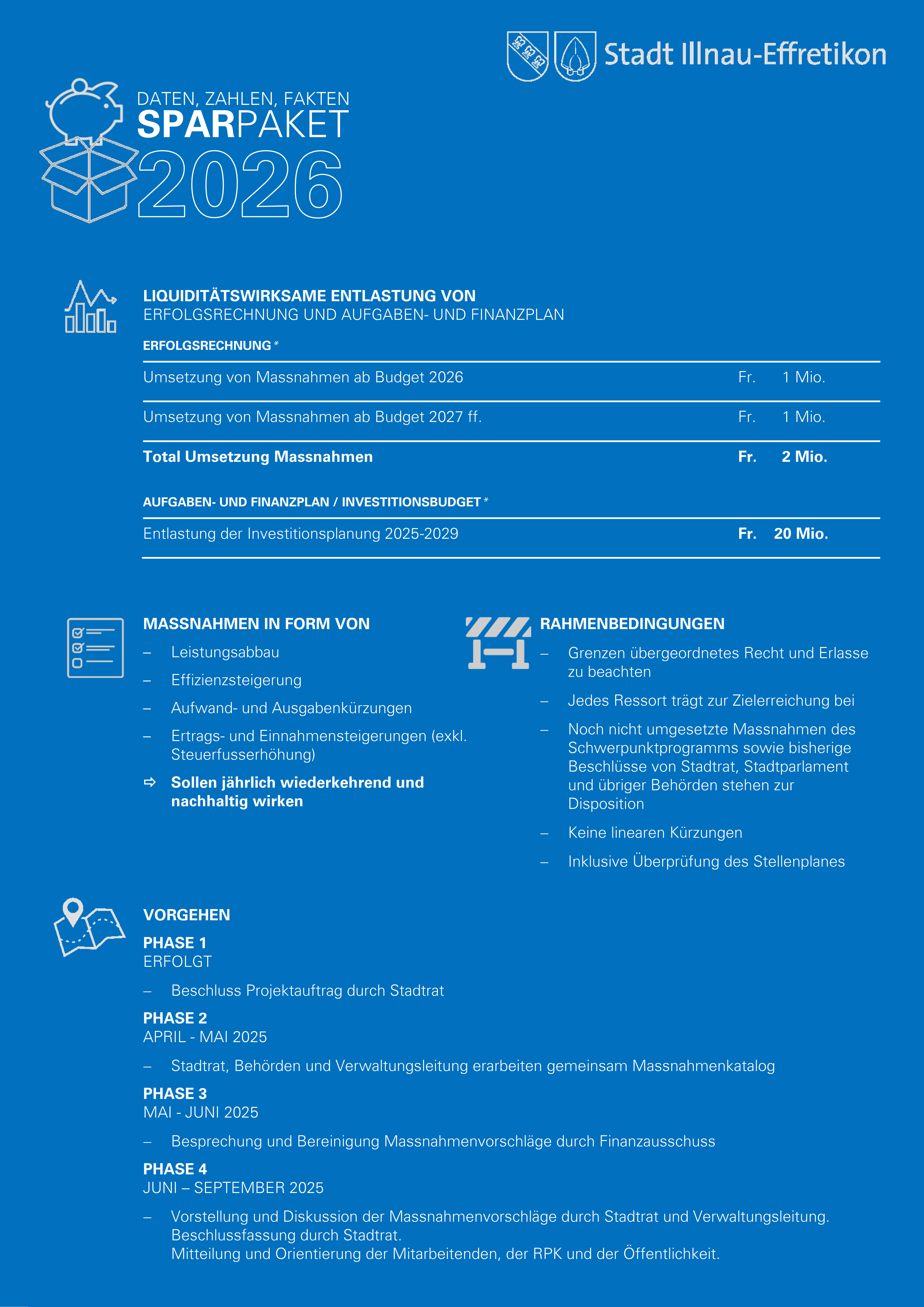 Sparkpaket