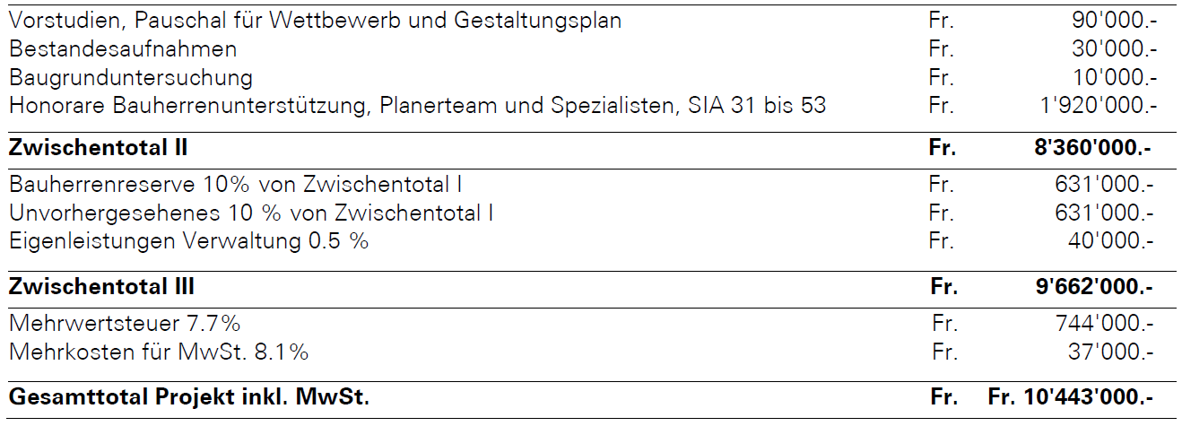 Bushof Gesamtkostenschätzung 2