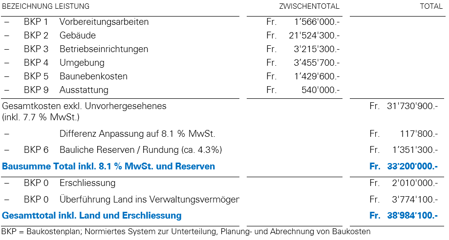 Kostenvoranschlag