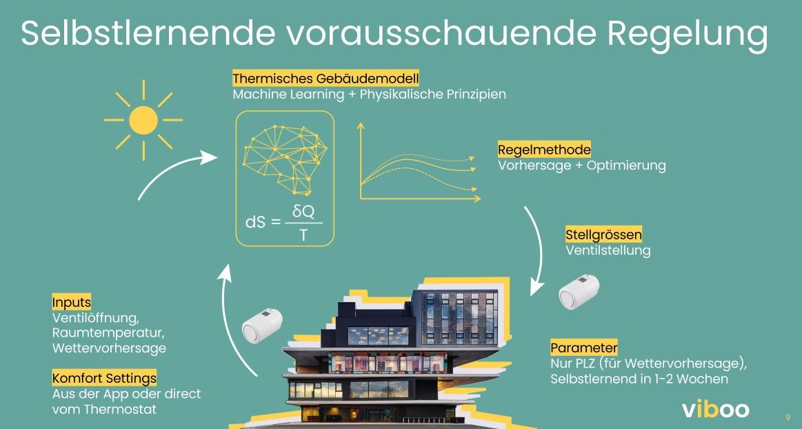 Schema