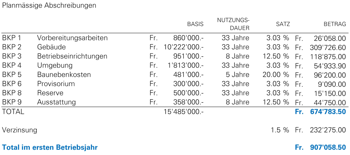Folgekosten