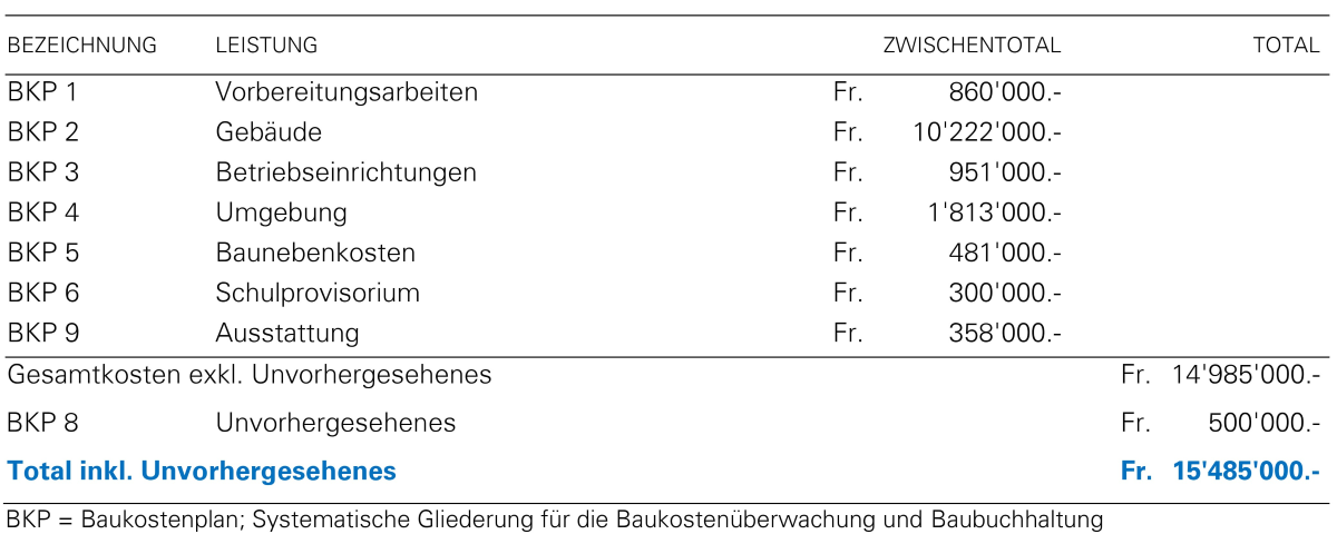 Kostenvoranschlag