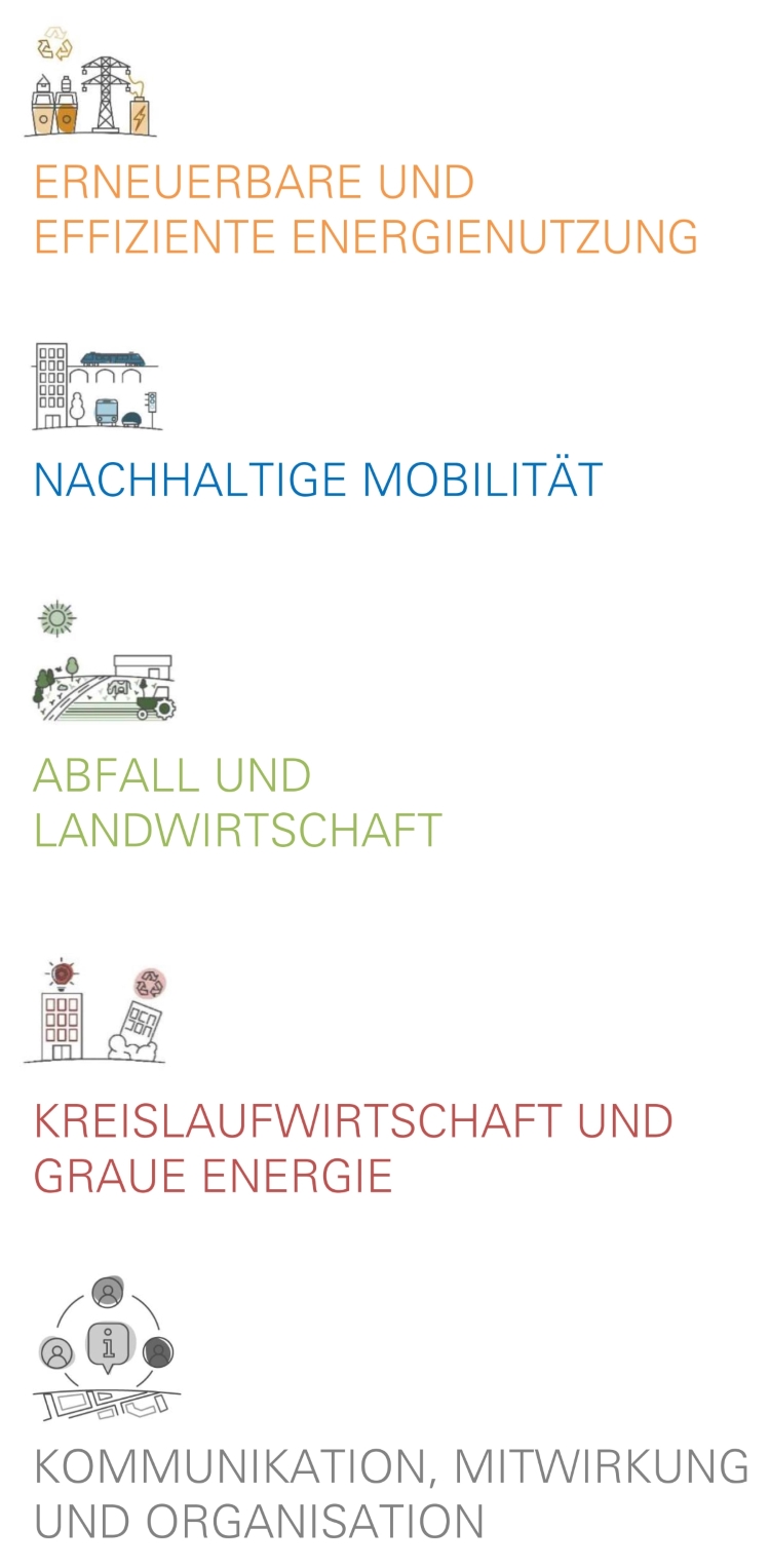 Übersicht Handlungsfelder_750.jpg