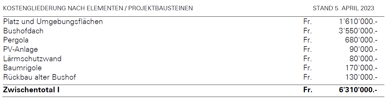 Gesamtkostenschätzung