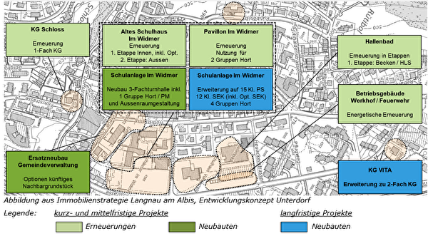 Abbildung aus Immobilienstrategie Langnau am Albis, Entwicklungskonzept Unterdorf