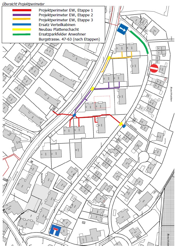 Übersicht Projektperimeter