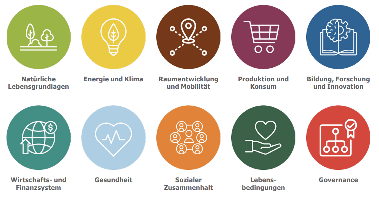 10 Themen des Nachhaltigkeitsberichts