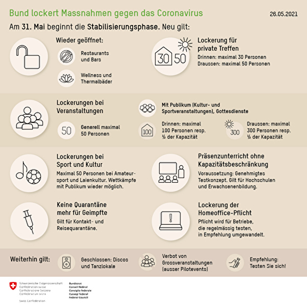 Plakat Am 31. Mai beginnt die Stabilisierungsphase.