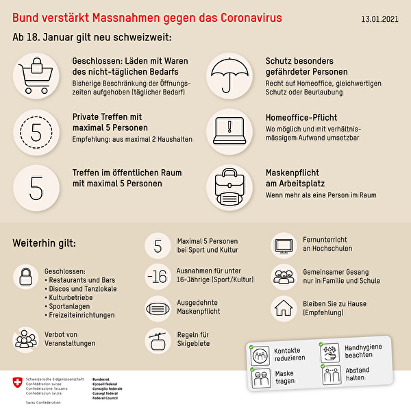 Regeln und Empfehlungen ab 18. Januar 2021