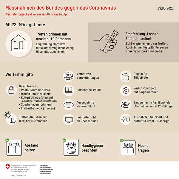 Aktuelle Regeln und Empfehlungen grafisch dargestellt