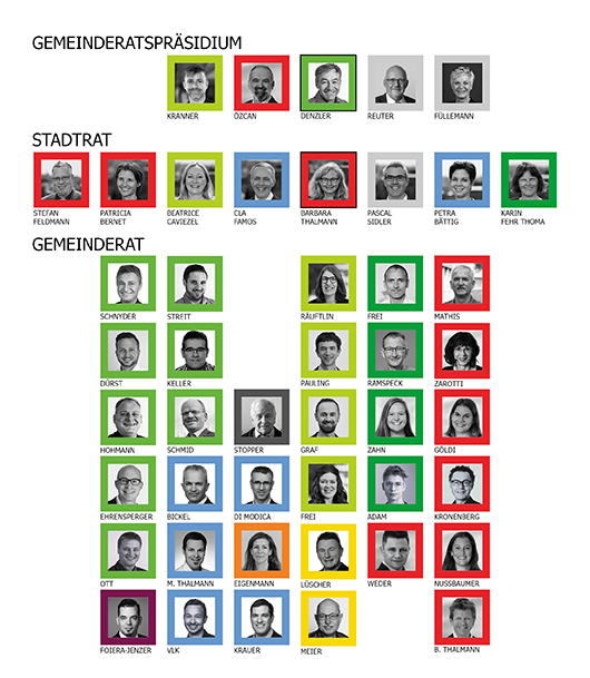 Sitzordnung Gemeinderat 2025