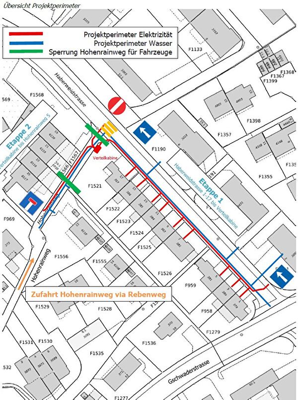 Übersicht Projektperimeter