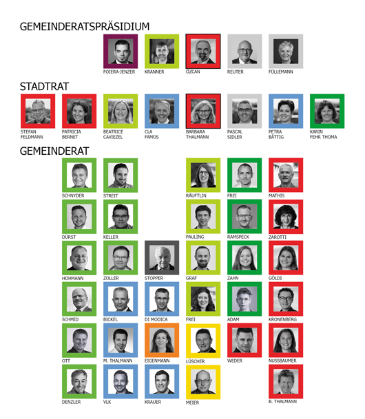 Sitzordnung Gemeinderat 2025
