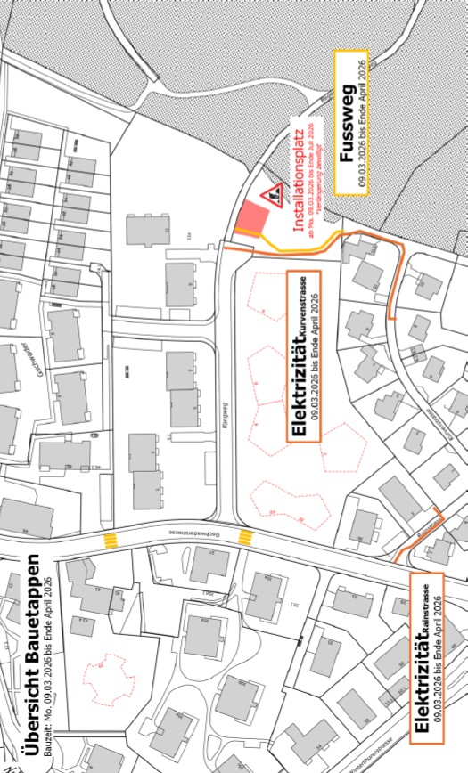 Übersicht Projektperimeter
