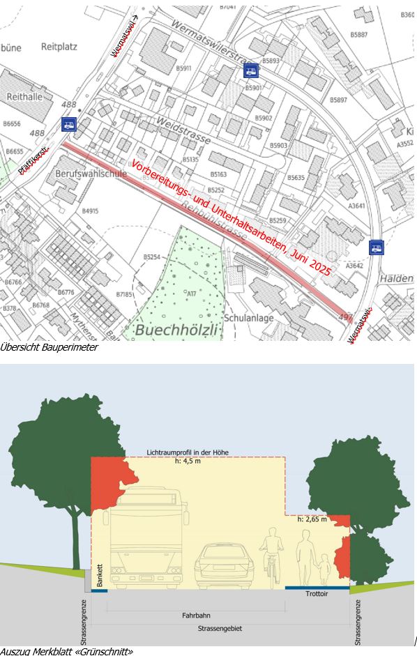Übersicht Baubereich