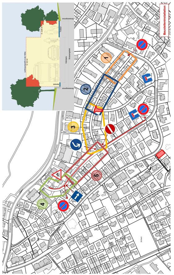 Übersicht Projektperimeter