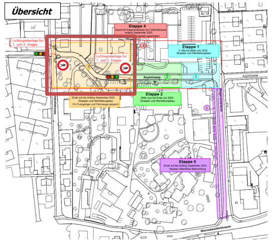 Übersicht Projektperimeter