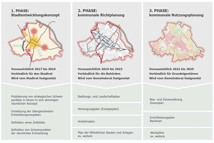 SRU2035 in 3 Phasen