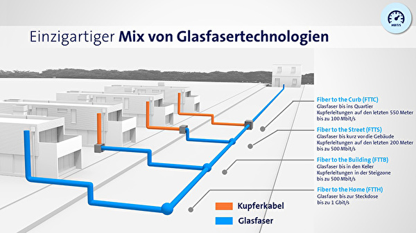 Prinzipschema Glasfasertechnologien