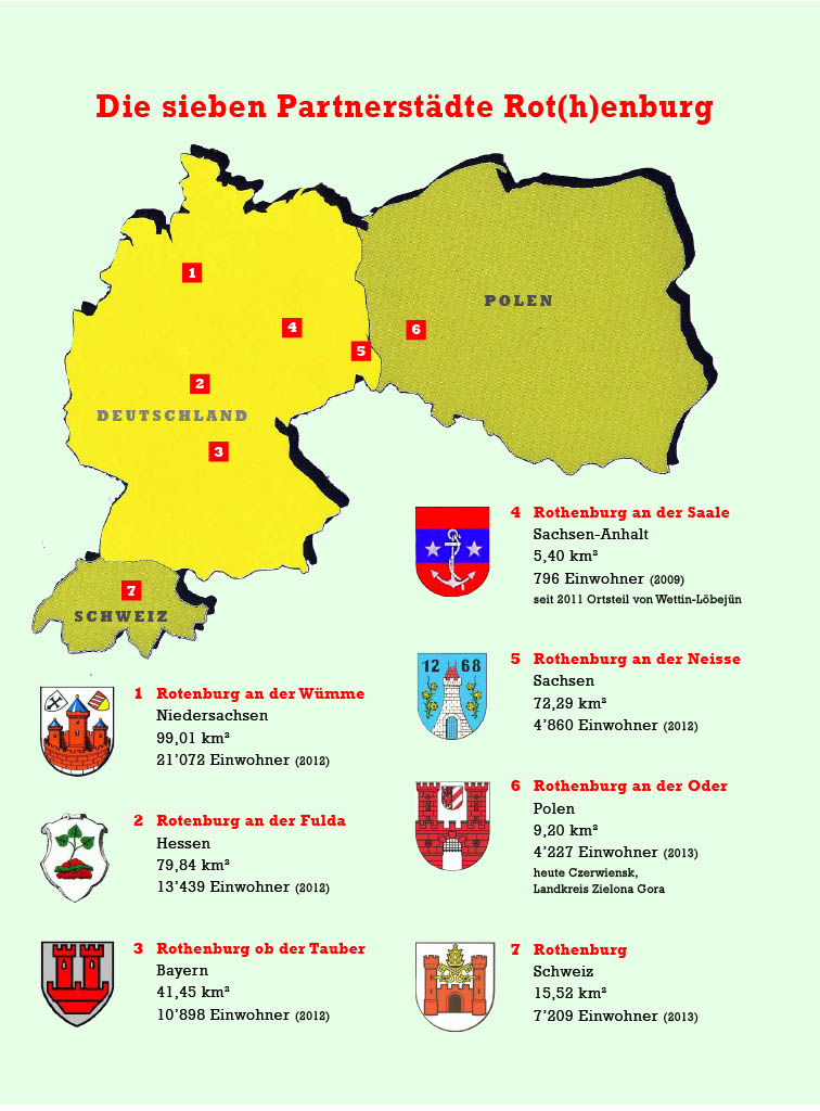 Städtepartnerschaft