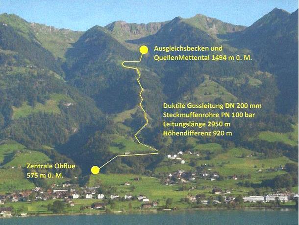Plan Trinkwasserkraftwerk
